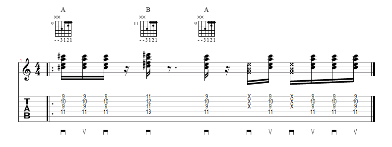 Tablature guitare de la chanson Last Niht a DJ Saved My Life du groupe Indeep